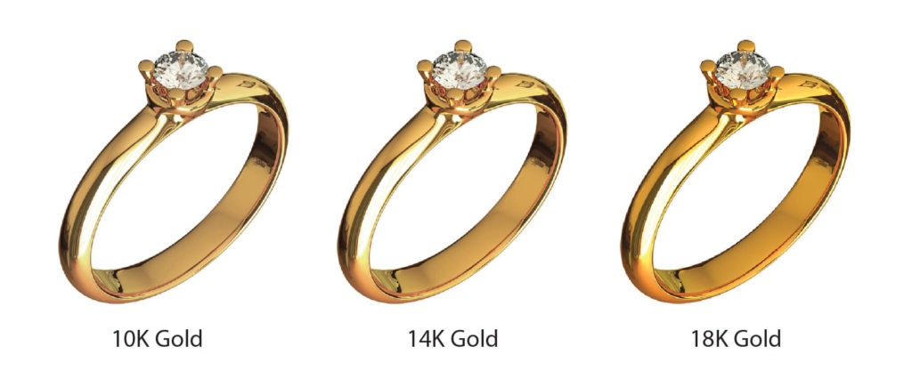 10k vs 14k Gold: Which Karat Wins for Durability and Shine?